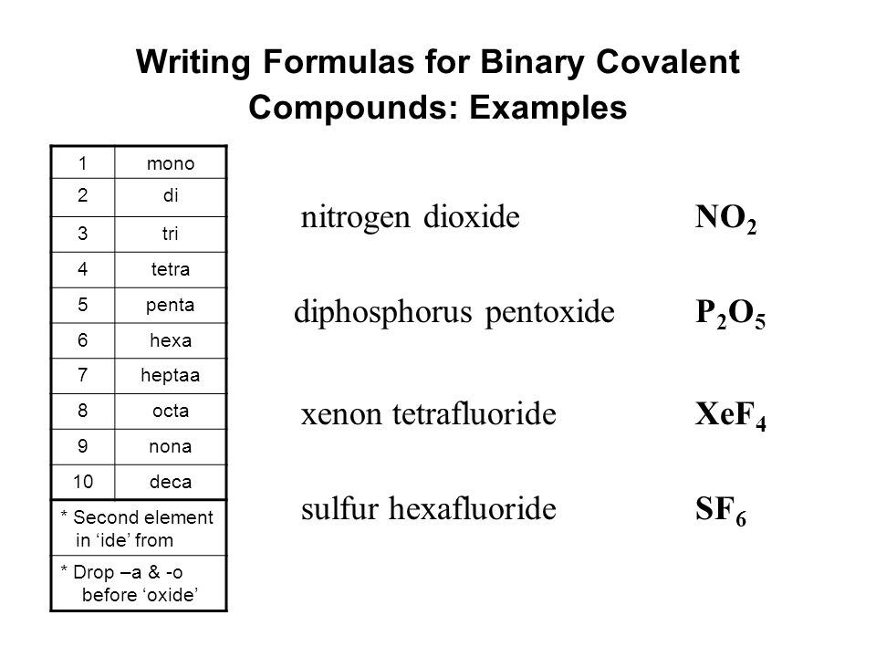 Naming Ionic Compounds Practice Worksheet